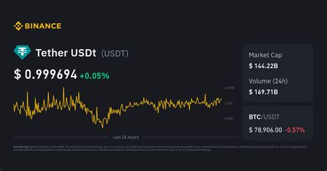 tether usdt to paytm inr exchange|Tether USDt Price .